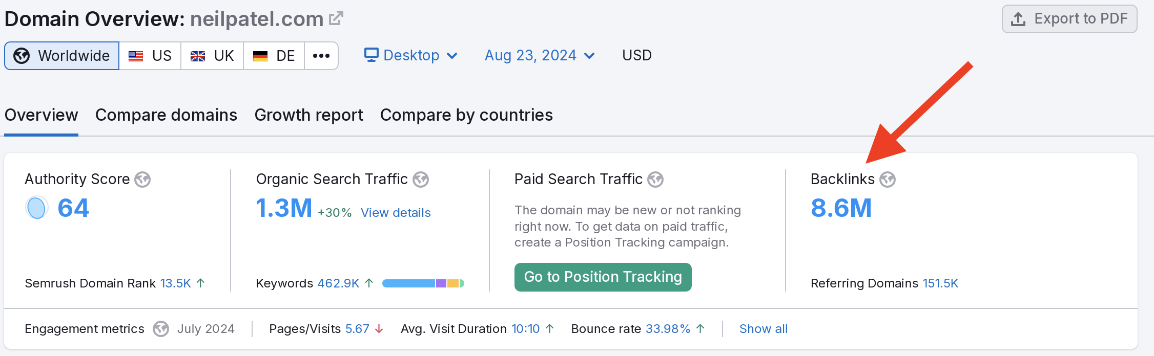 Example of Backlink Profile Cost of SEO Services in NYC