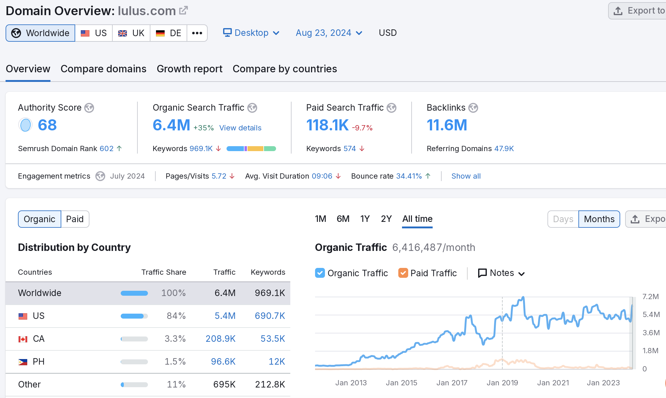 Cost of SEO Services in NYC Cost of SEO Services in NYC