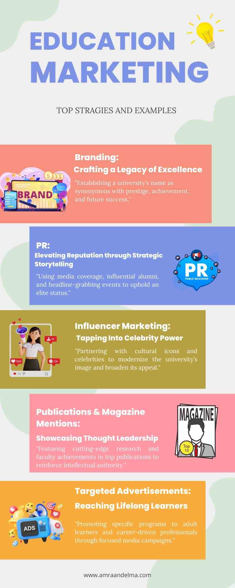 Education Education Marketing Top Strategies and Examples