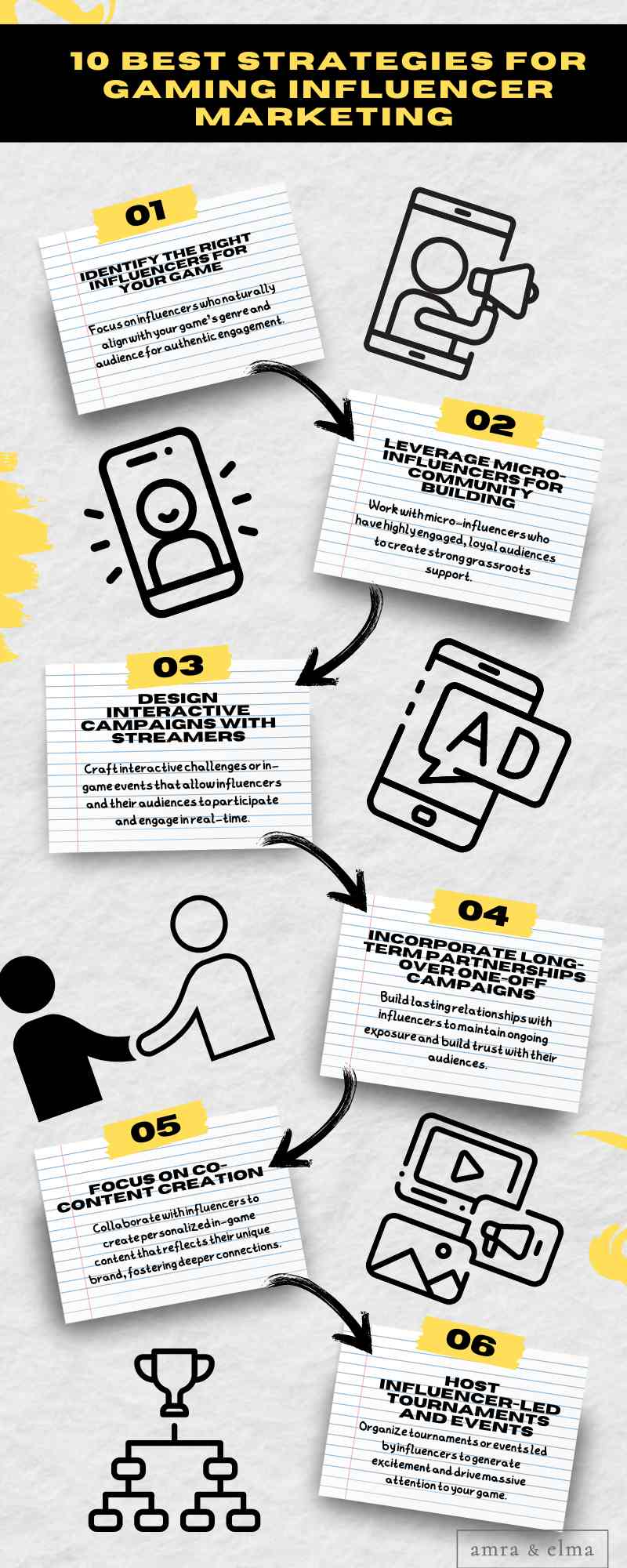 Gaming Influencer Marketing