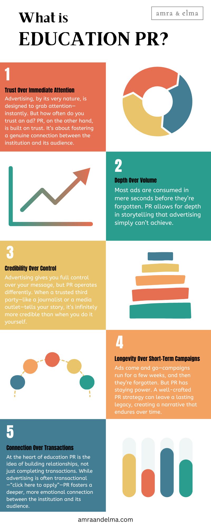 Education PR - TOP Strategies Education PR - TOP Strategies