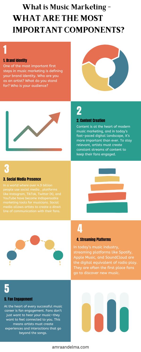 What is Music Marketing - (1) Music Marketing