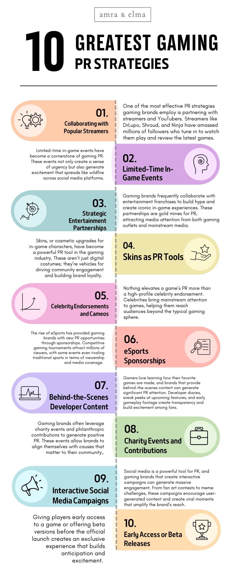 What is Gaming PR Gaming PR