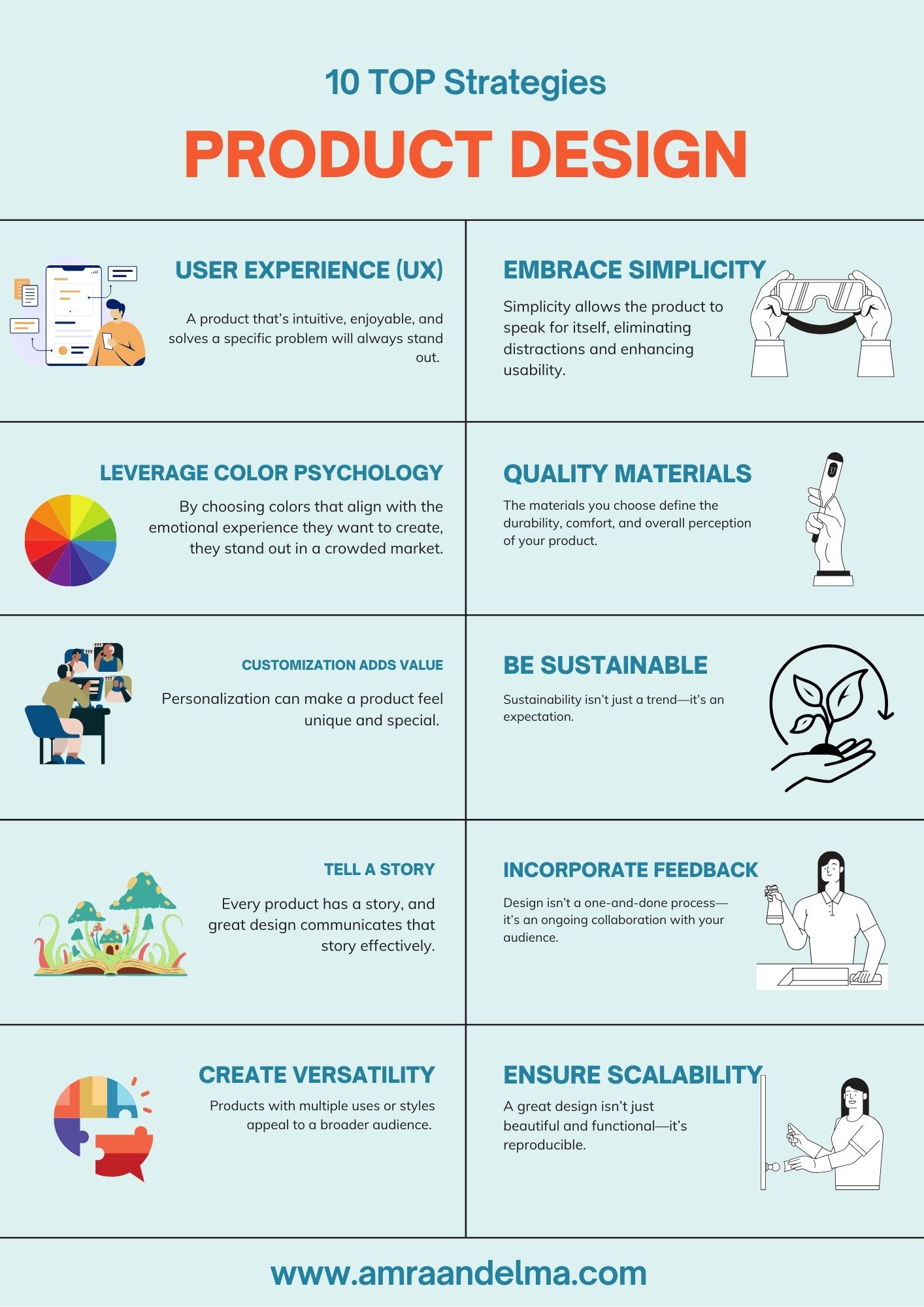 Product Design Product Design