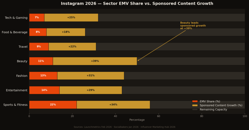 Instagram Statistics