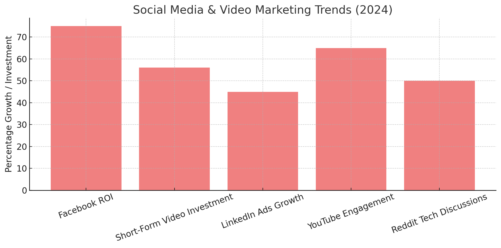 output - 2025-02-10T151603.630 Cloud Marketing