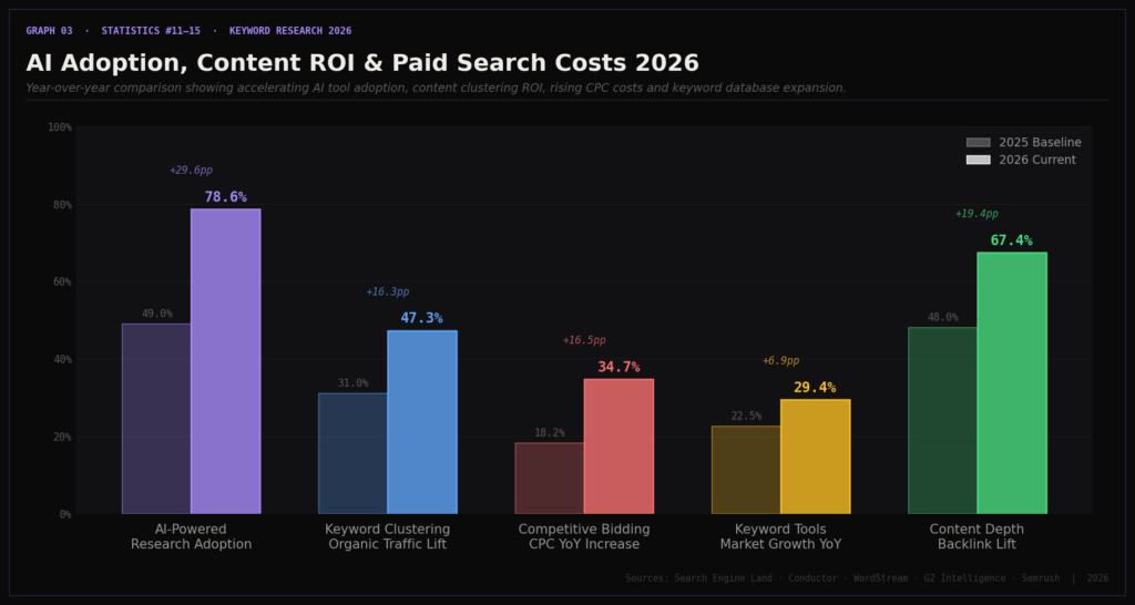 Graph 3 AI Content Paid 2026 1 1 USER-GENERATED CONTENT STATISTICS