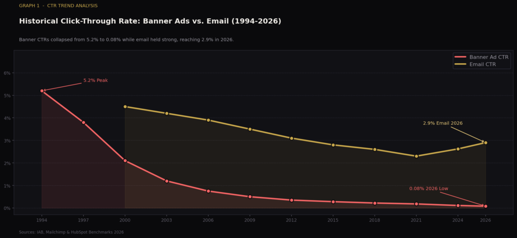 BEST EMAIL CLICK-THROUGH RATE STATISTICS