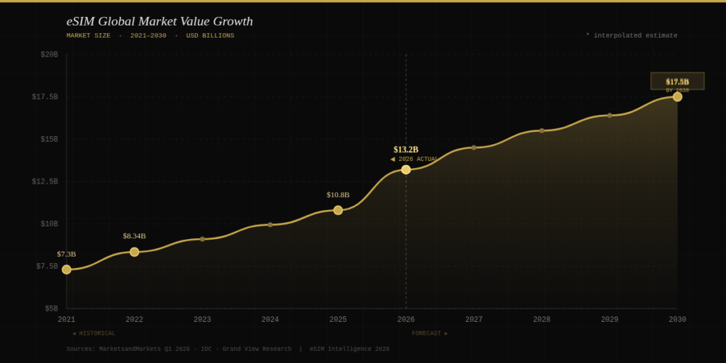 graph1 4 ESIM STATISTICS