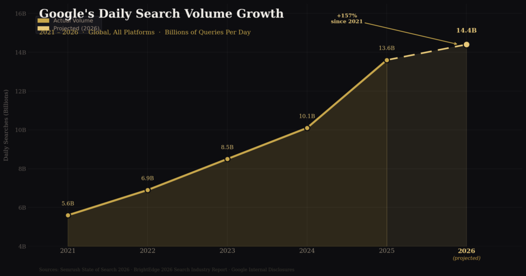 BEST MOBILE SEARCH STATISTICS