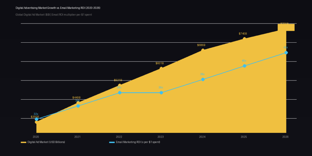 BEST MARKETING ANALYTICS AND DATA STATISTICS