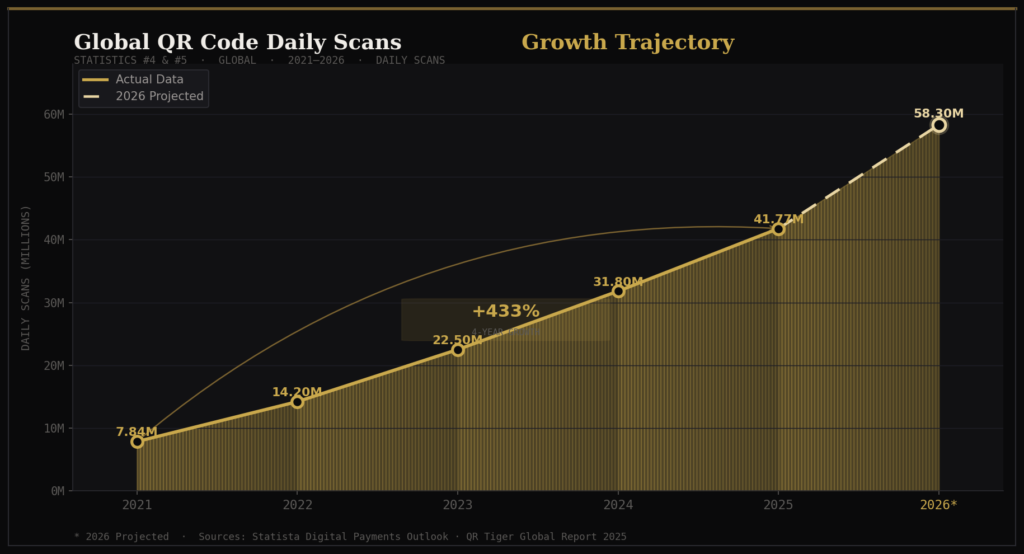 graph1 line chart QR CODE STATISTICS