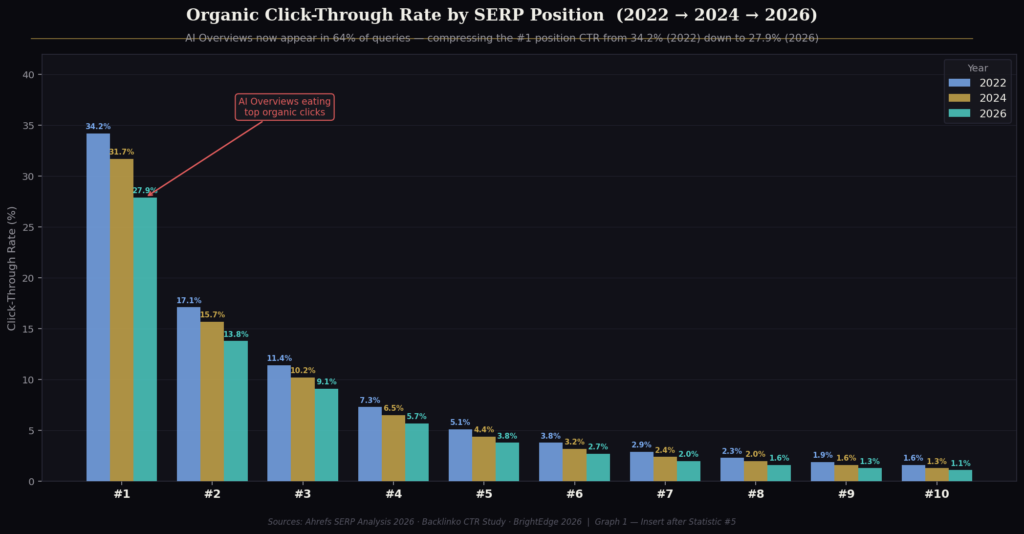 BEST SEARCH ENGINE OPTIMIZATION STATISTICS