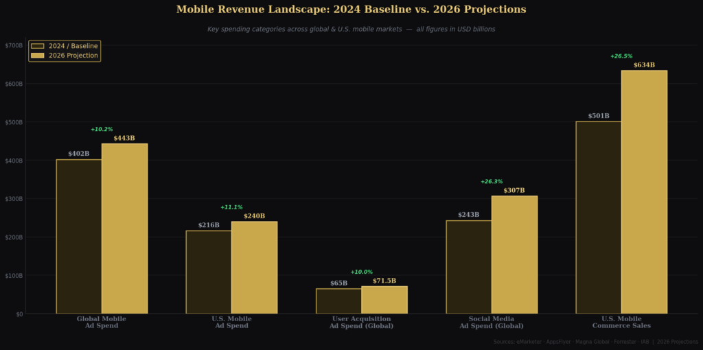 graph1 grouped bar 2 In-App Purchase Revenue Growth