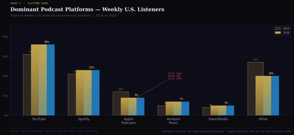 BEST PODCAST MARKETING STATISTICS