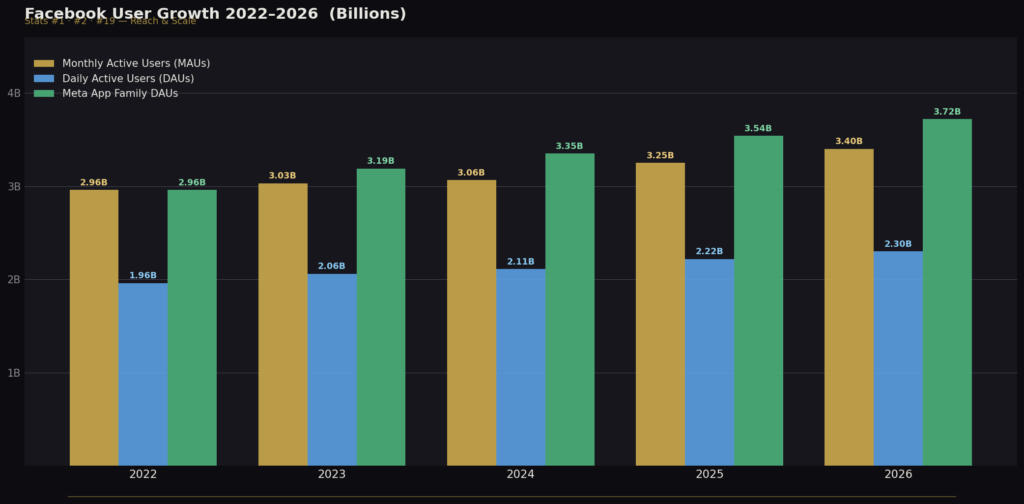 BEST FACEBOOK MARKETING STATISTICS