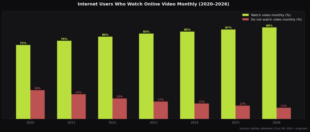 graph1 video monthly viewers BEST SOCIAL MEDIA VIDEO STATISTICS
