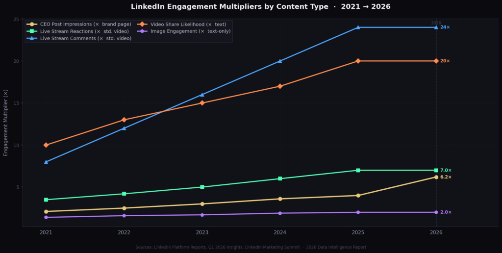 TOP LINKEDIN MARKETING STATISTICS