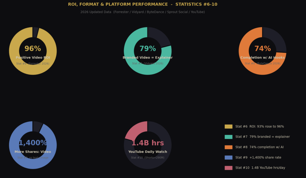 BEST VIDEO MARKETING STATISTICS