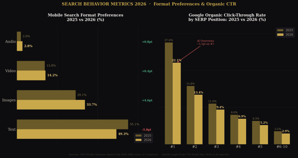 BEST MOBILE SEARCH STATISTICS