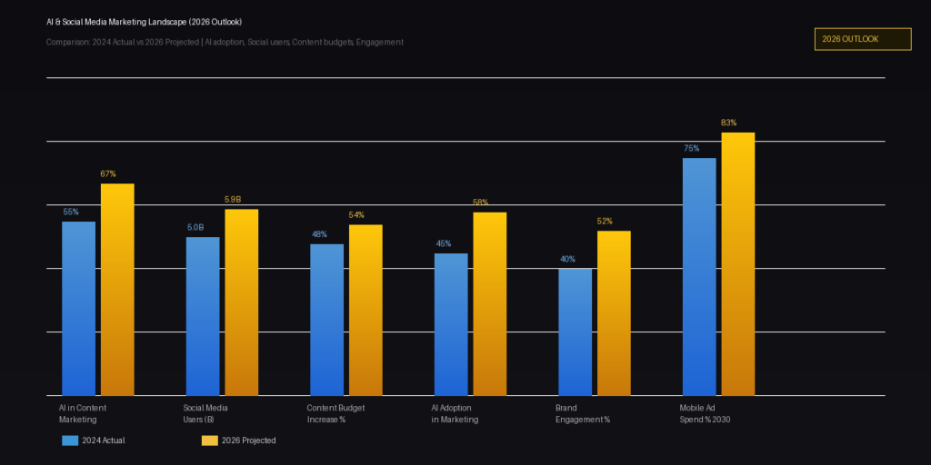 BEST MARKETING ANALYTICS AND DATA STATISTICS