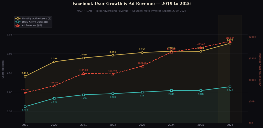 TOP FACEBOOK ALGORITHM STATISTICS
