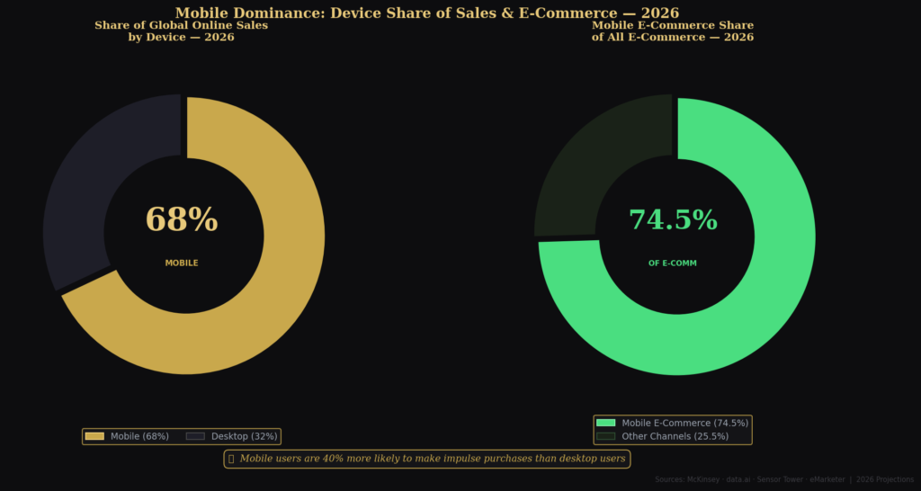 graph2 donut In-App Purchase Revenue Growth