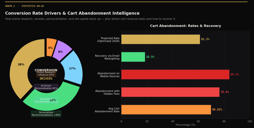 TOP E-COMMERCE MARKETING STATISTICS