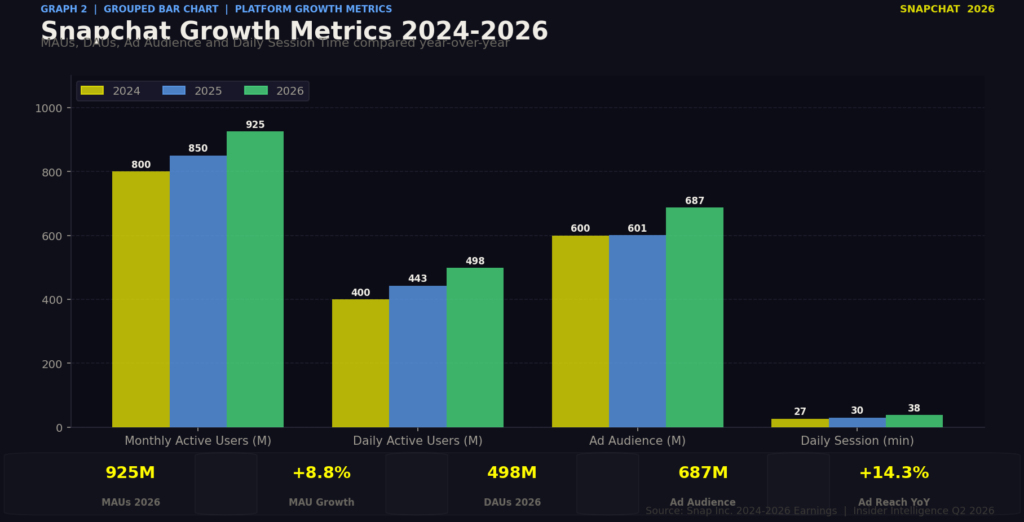 BEST SNAPCHAT MARKETING STATISTICS