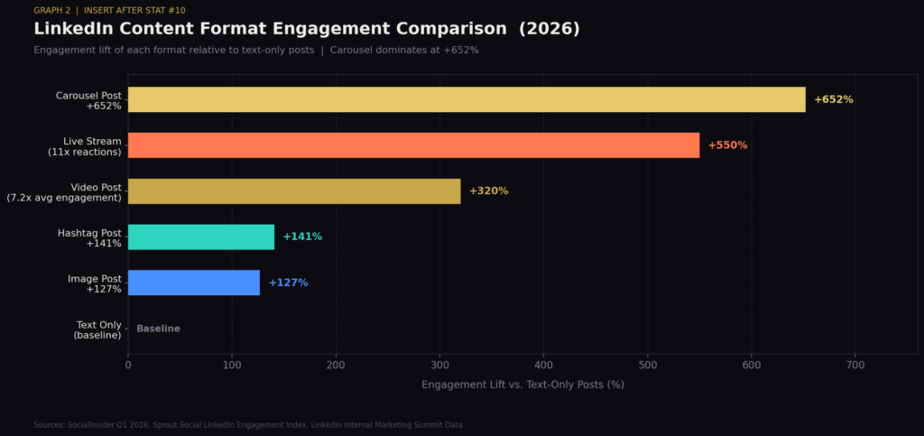 TOP LINKEDIN ENGAGEMENT STATISTICS