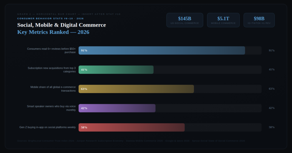 graph2 horizontal bar CONSUMER BEHAVIOR MARKETING STATISTICS