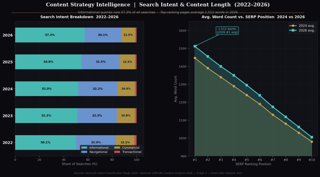 BEST SEARCH ENGINE OPTIMIZATION STATISTICS