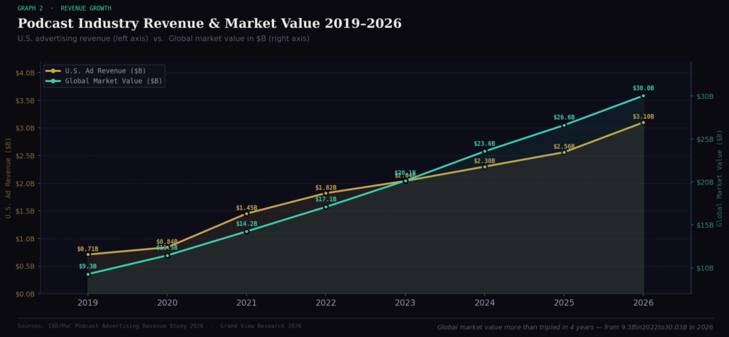 BEST PODCAST MARKETING STATISTICS