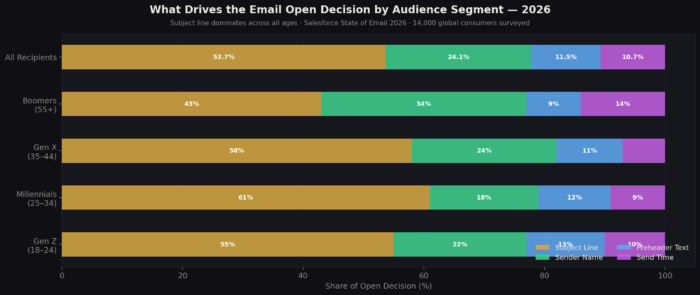 TOP 10 EMAIL SUBJECT LINE STATISTICS 2026 THAT EXPOSE SHOCKING OPEN ...
