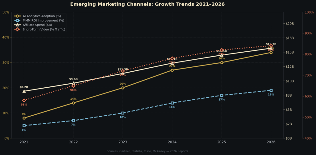 Implementing Long-Term Marketing Mix Modeling Helps Capture a More Complete ROI Picture