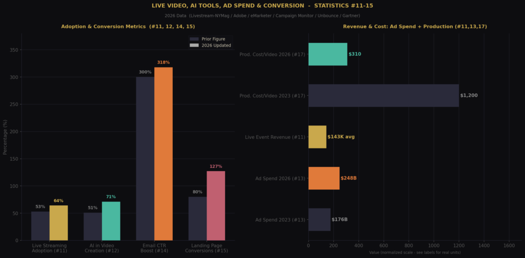 BEST VIDEO MARKETING STATISTICS