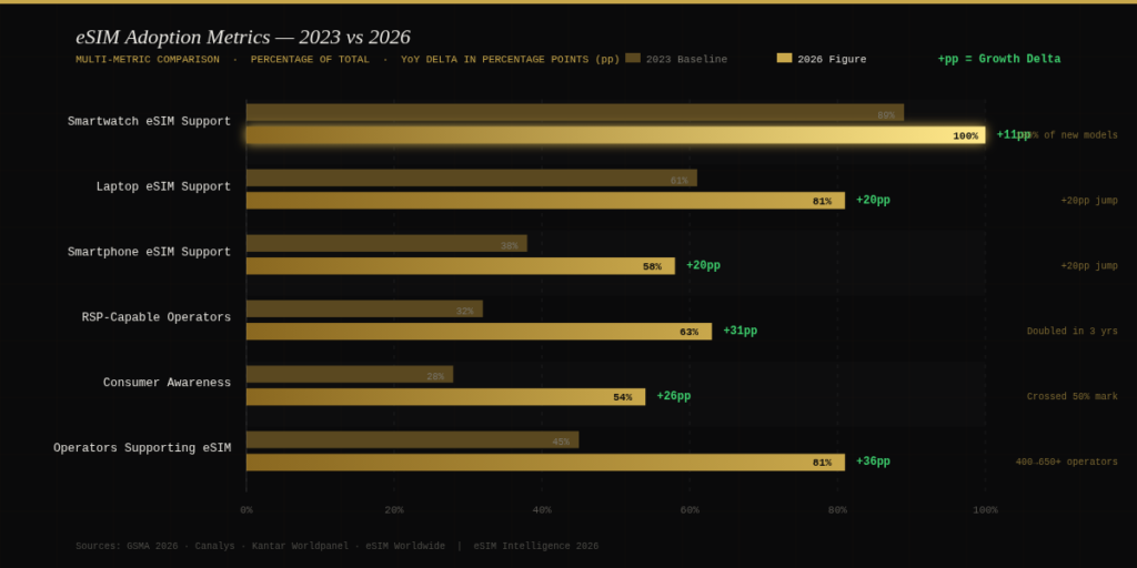 graph3 4 ESIM STATISTICS