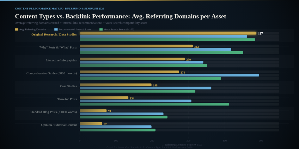 graph3 content types BEST BACKLINK STATISTICS