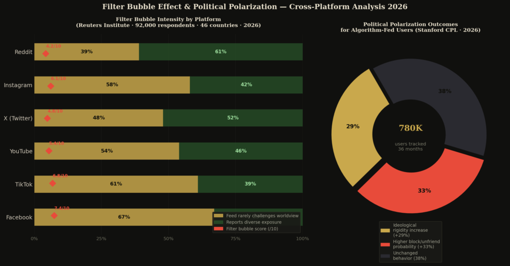 TOP FACEBOOK ALGORITHM STATISTICS