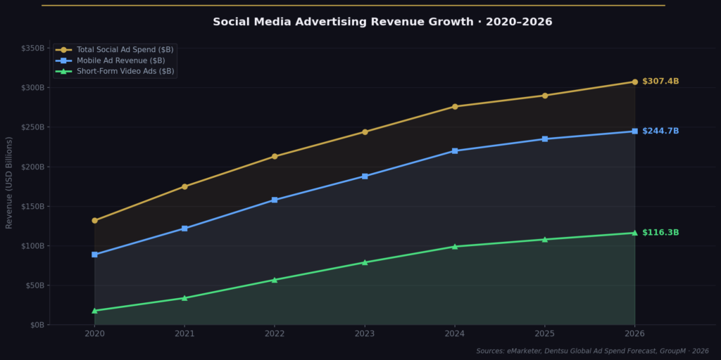 TOP SOCIAL MEDIA ENGAGEMENT STATISTICS