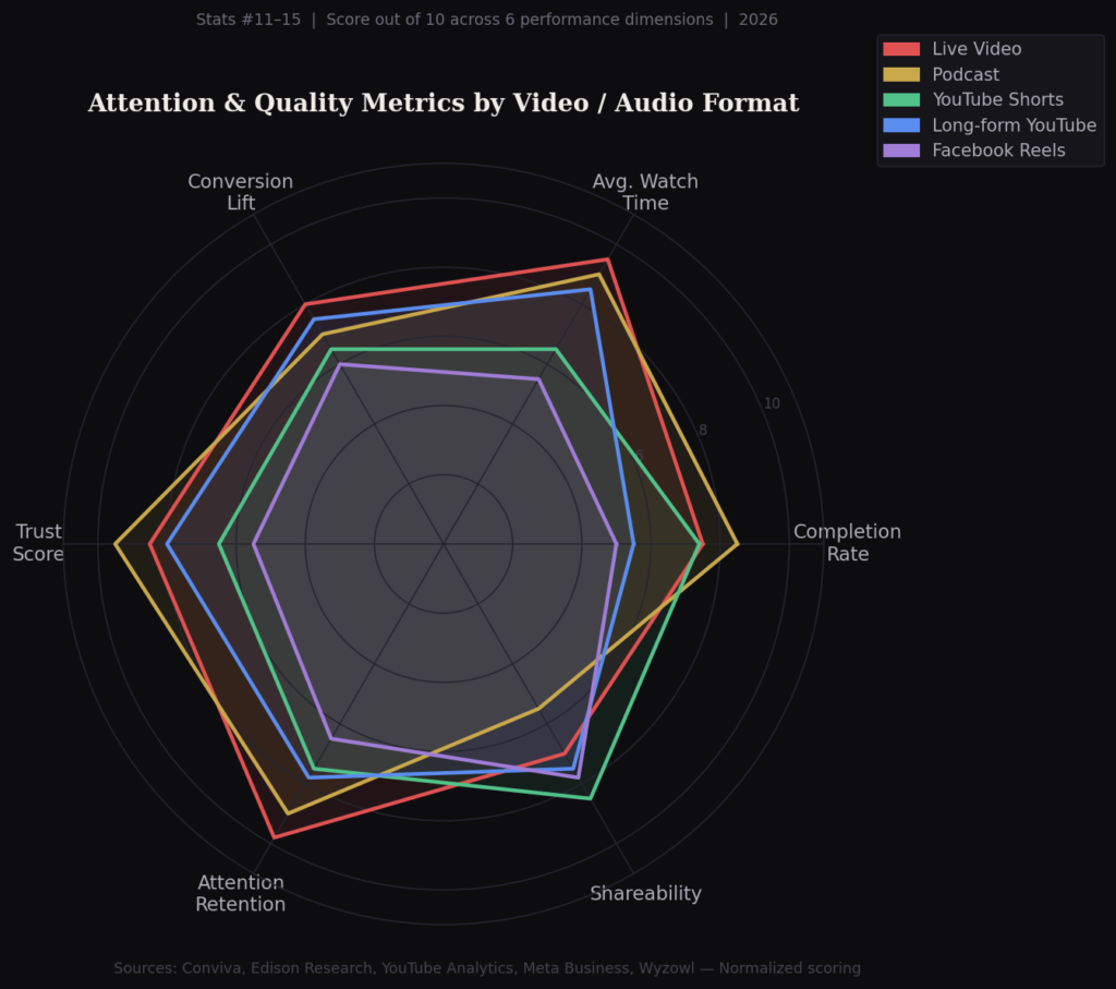 BEST CONTENT ENGAGEMENT STATISTICS