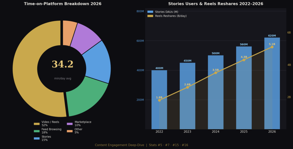 BEST FACEBOOK MARKETING STATISTICS