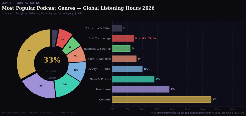 BEST PODCAST MARKETING STATISTICS