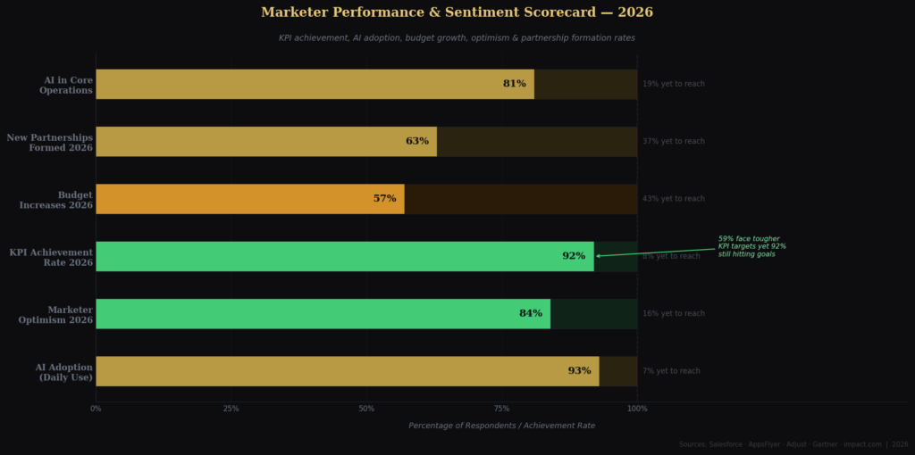 graph3 horizontal bar In-App Purchase Revenue Growth