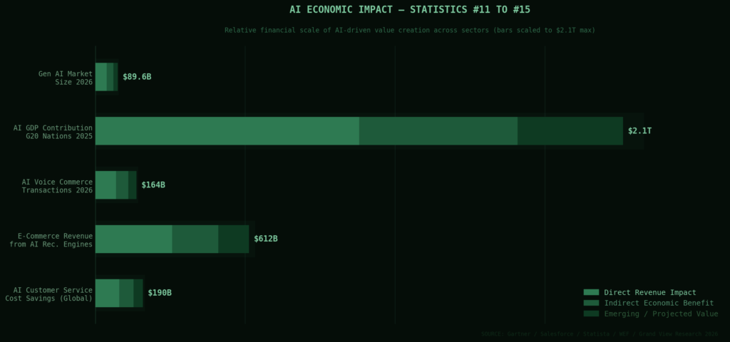 graph3 horizontal stacked AI-GENERATED CONTENT STATISTICS