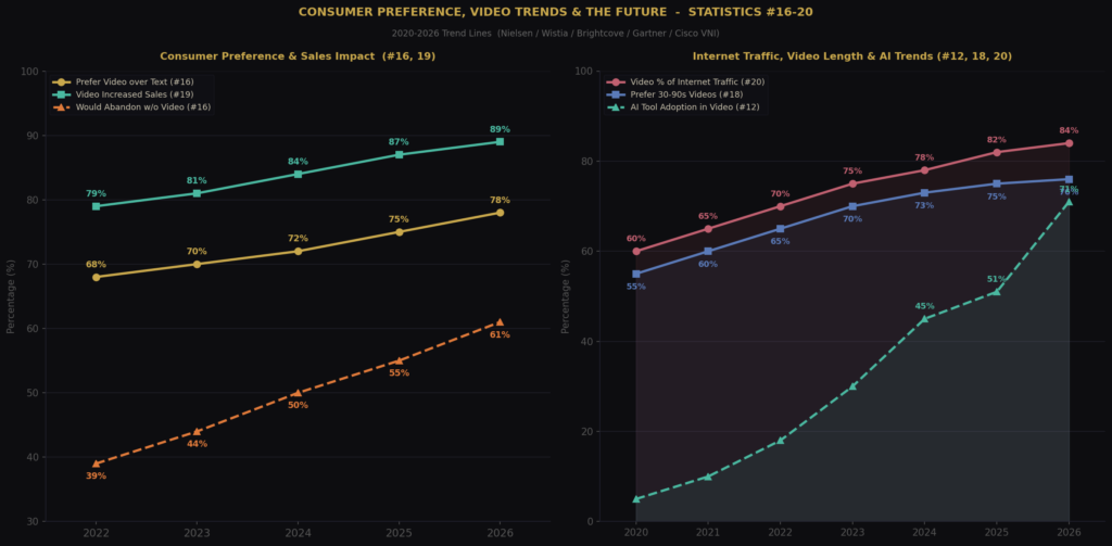 BEST VIDEO MARKETING STATISTICS