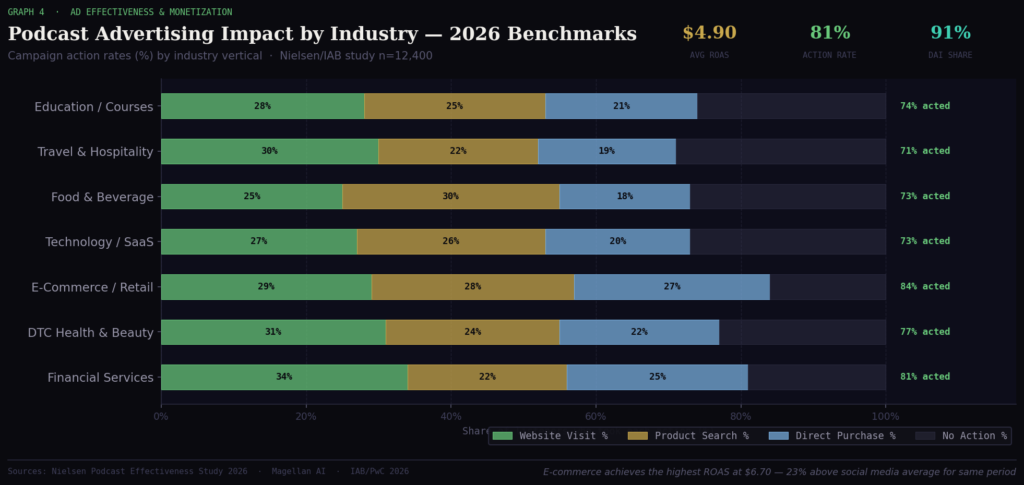 BEST PODCAST MARKETING STATISTICS