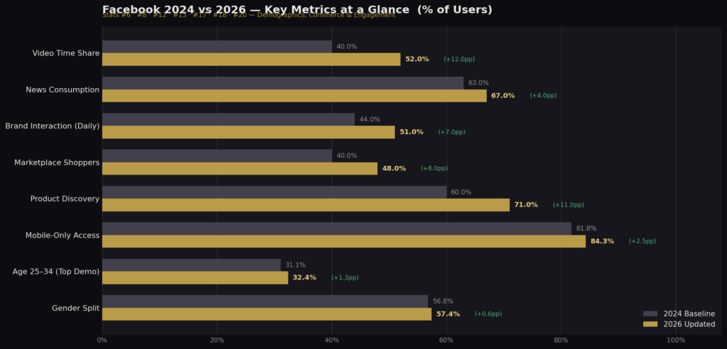 BEST FACEBOOK MARKETING STATISTICS