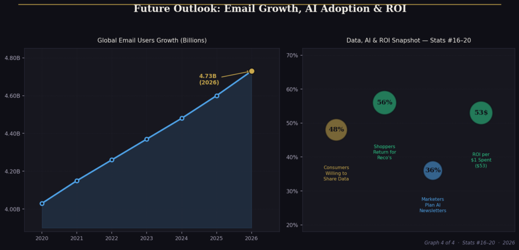 PERSONALIZED EMAIL MARKETING STATISTICS