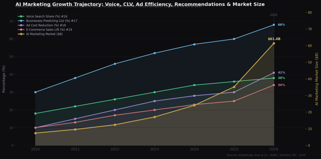 BEST AI MARKETING STATISTICS